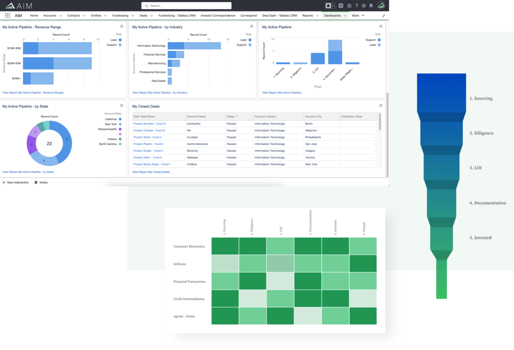 Altvia | Companies | Marlin Equity Partners